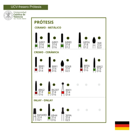 FRESERO PRÓTESIS UCV