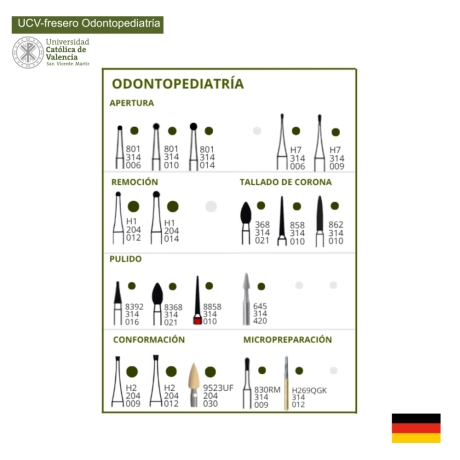 FRESERO ODONTOPEDIATRÍA/INFANTIL UCV (odp)(Bajo pedido)